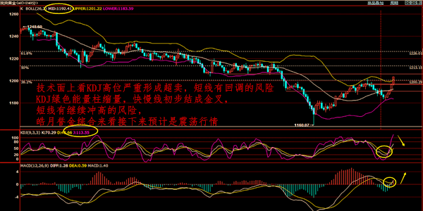 外汇期货股票比特币交易