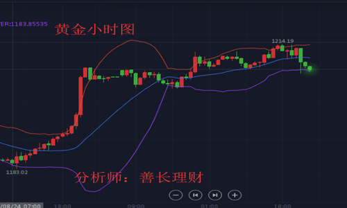 外汇期货股票比特币交易