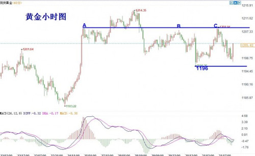 外汇期货股票比特币交易