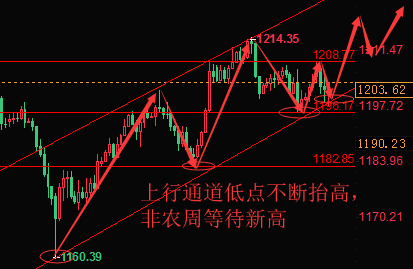 外汇期货股票比特币交易