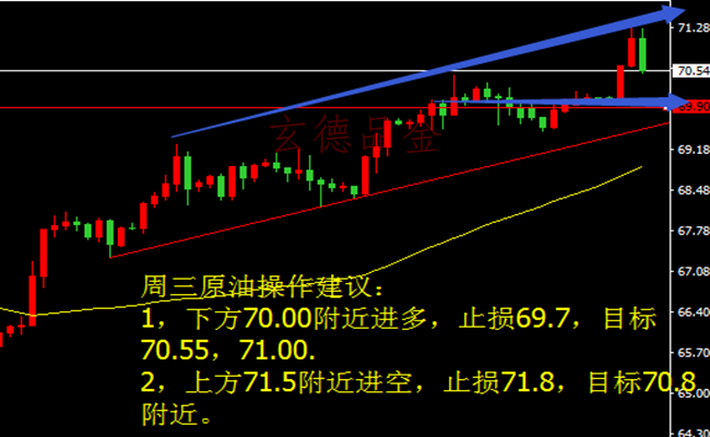 外汇期货股票比特币交易