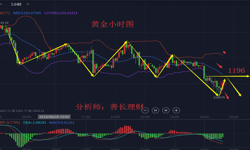 外汇期货股票比特币交易