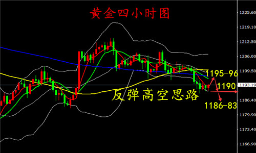 外汇期货股票比特币交易