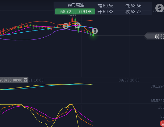 外汇期货股票比特币交易