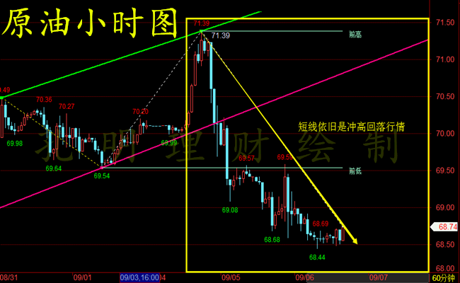 外汇期货股票比特币交易