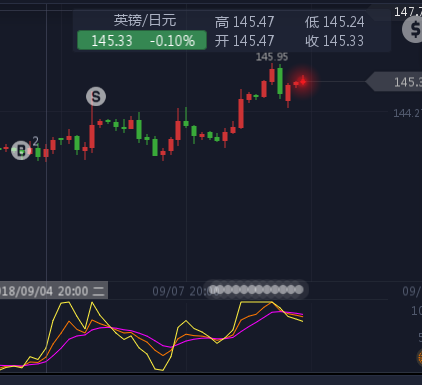 外汇期货股票比特币交易