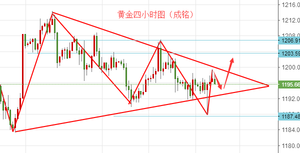 外汇期货股票比特币交易