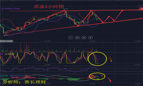 外汇期货股票比特币交易