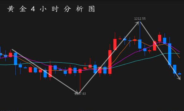 外汇期货股票比特币交易