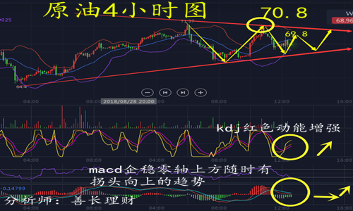 外汇EA期货股票比特币交易