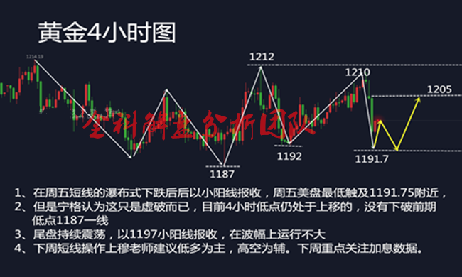 外汇期货股票比特币交易