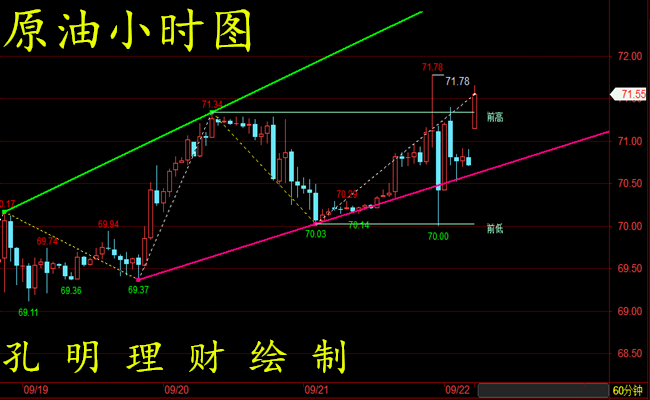 外汇期货股票比特币交易