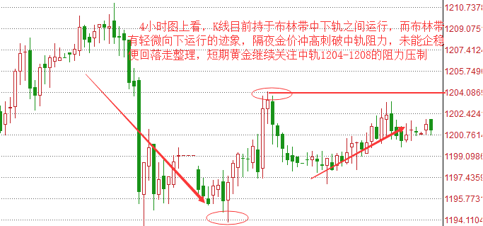 外汇EA期货股票比特币交易