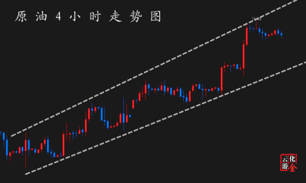 外汇期货股票比特币交易