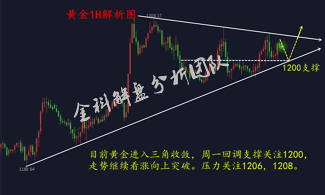 外汇期货股票比特币交易