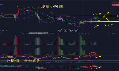 外汇期货股票比特币交易