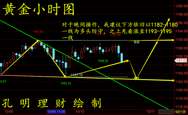 外汇EA期货股票比特币交易