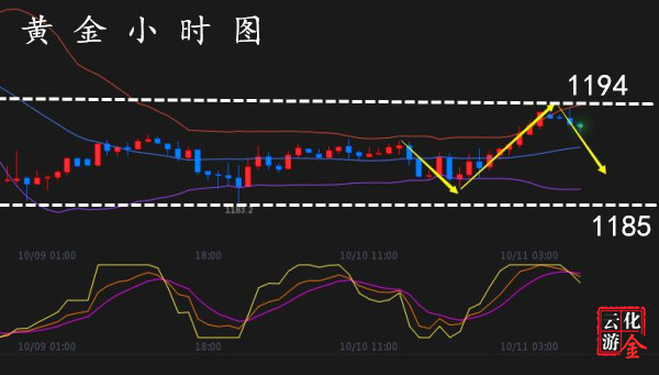 外汇期货股票比特币交易