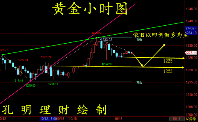 外汇EA期货股票比特币交易