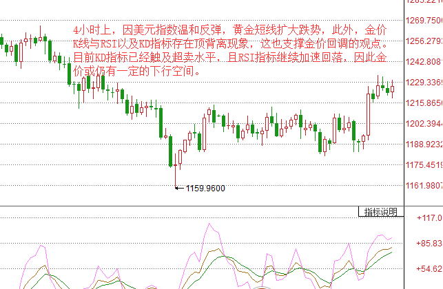 外汇期货股票比特币交易