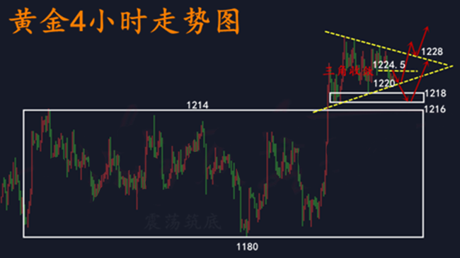 外汇期货股票比特币交易