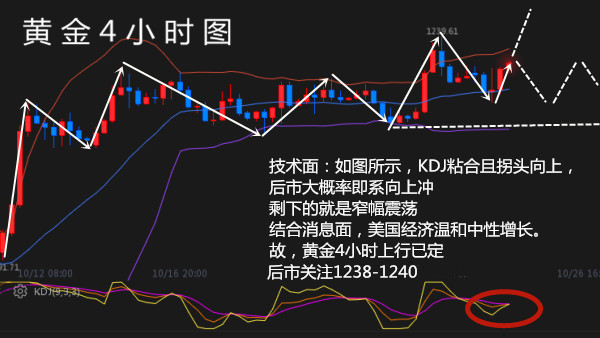 外汇期货股票比特币交易