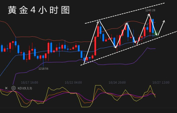 外汇期货股票比特币交易