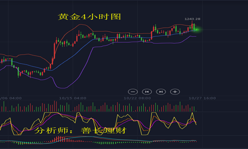 外汇期货股票比特币交易