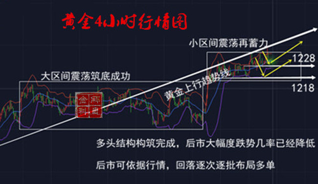 外汇期货股票比特币交易