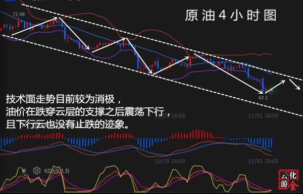 外汇期货股票比特币交易