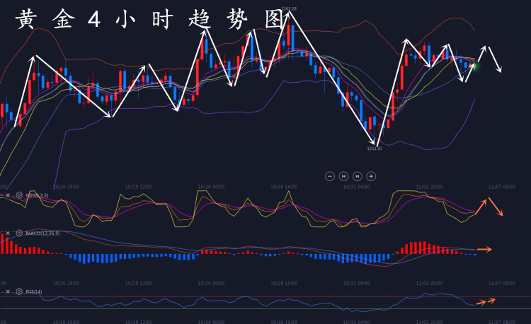 外汇期货股票比特币交易