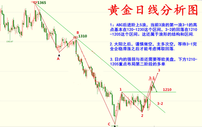 外汇期货股票比特币交易