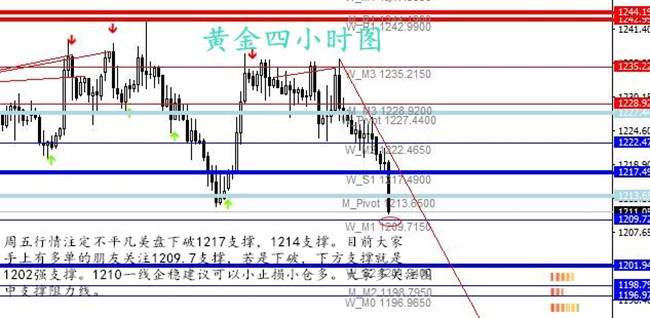 外汇期货股票比特币交易