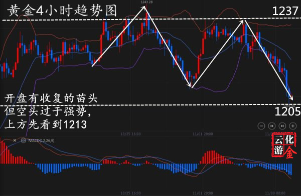 外汇期货股票比特币交易