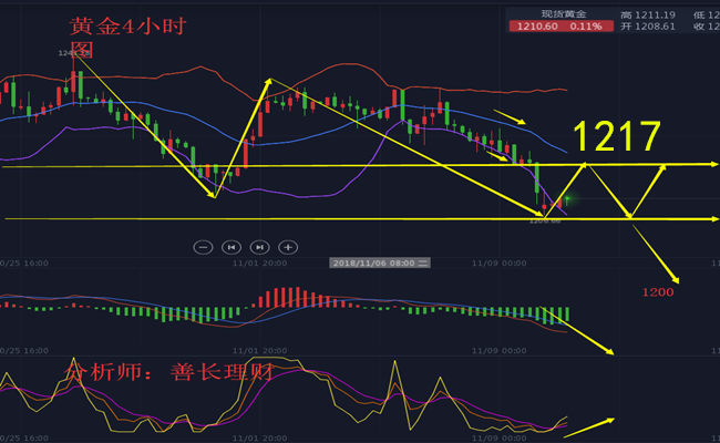 外汇期货股票比特币交易