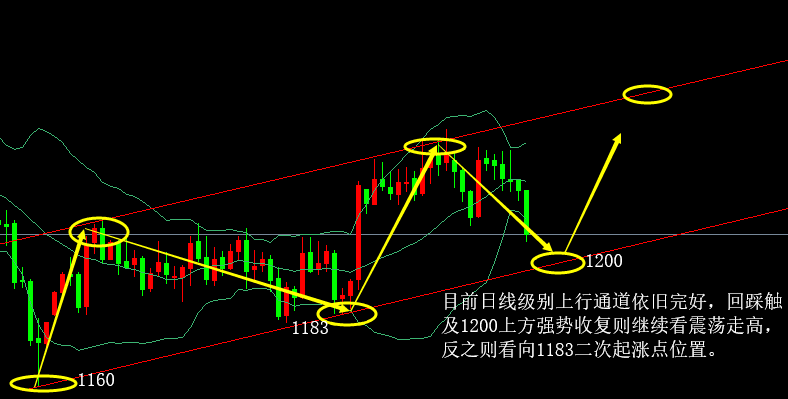 外汇期货股票比特币交易