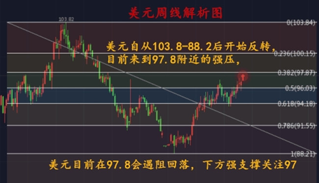 外汇期货股票比特币交易