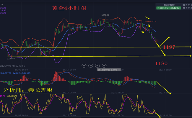 外汇期货股票比特币交易