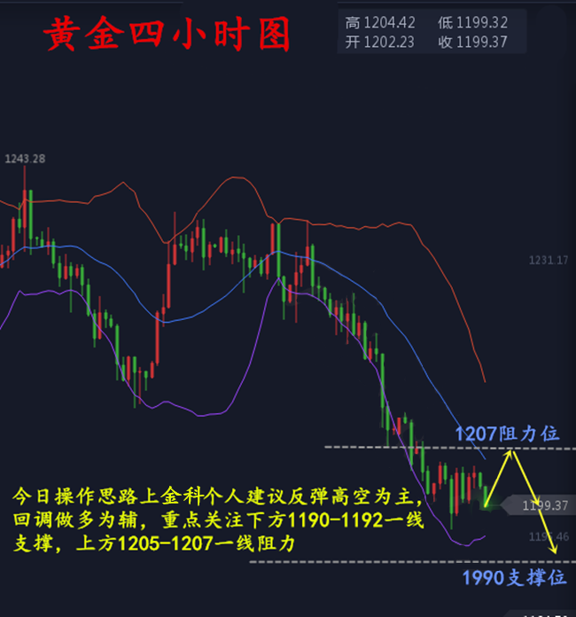 外汇期货股票比特币交易