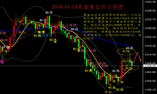 外汇期货股票比特币交易