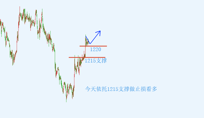 外汇期货股票比特币交易