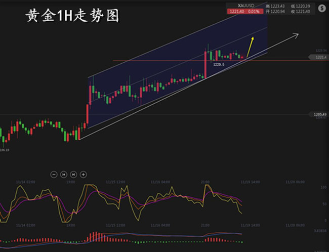 外汇期货股票比特币交易