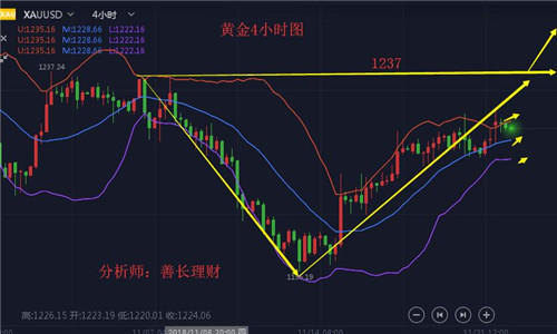 外汇期货股票比特币交易