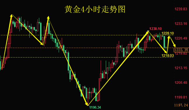 外汇期货股票比特币交易