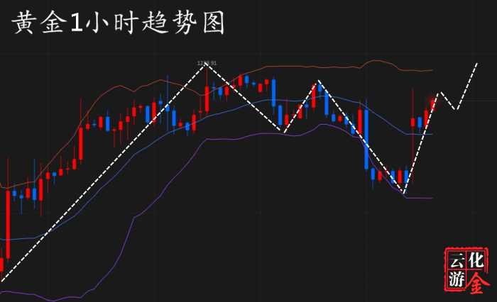 外汇期货股票比特币交易