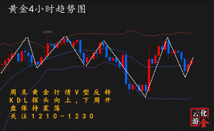 外汇期货股票比特币交易