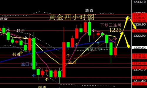 外汇期货股票比特币交易