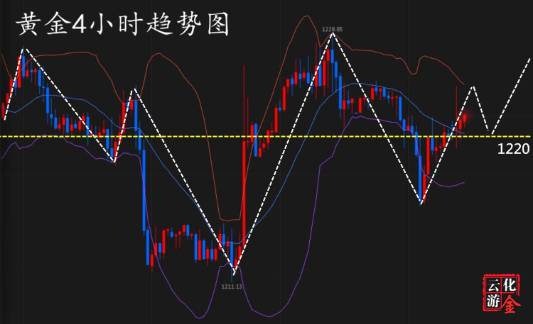 外汇期货股票比特币交易