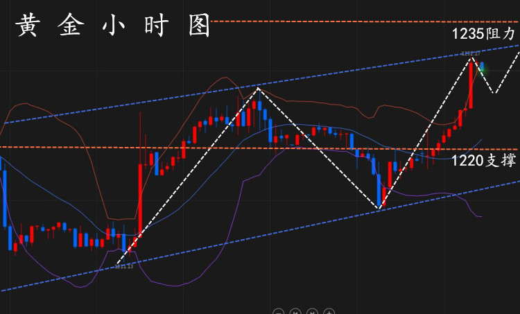 外汇EA期货股票比特币交易