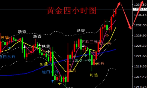 外汇期货股票比特币交易